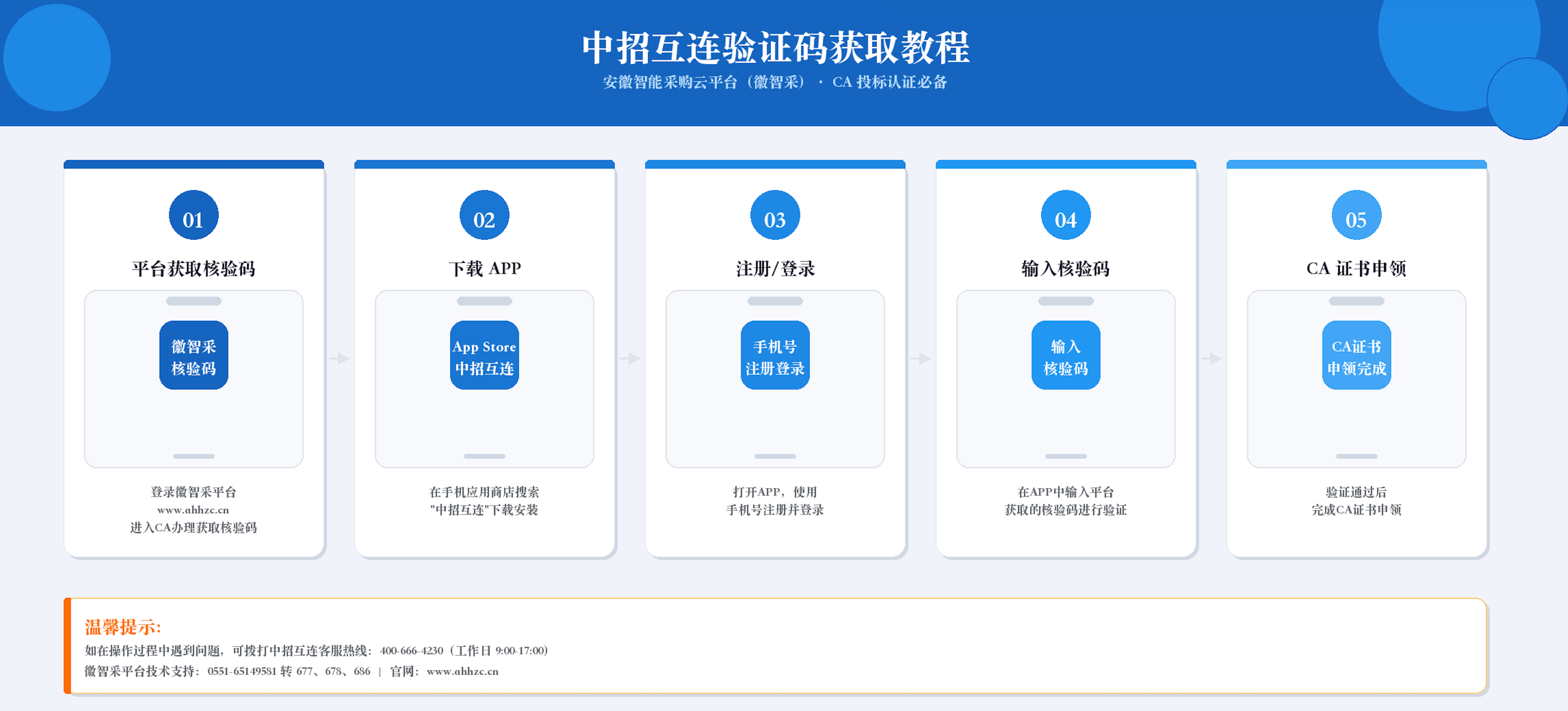 核销流程图